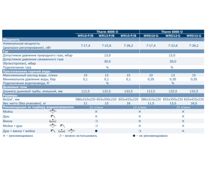 Газовая колонка Bosch WR 15-2B 23