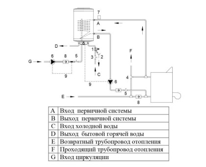 Бойлер косвенного нагрева Hajdu AQ IND 75FC E