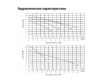 Дренажный насос FEKAPUMP V 450F