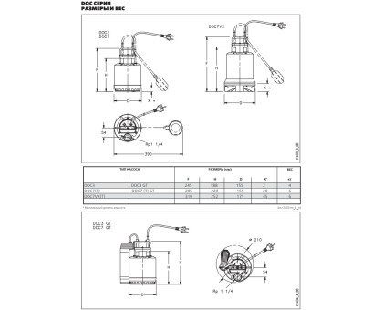 Насос LOWARA DOC7/A 0,55 KW 220 V