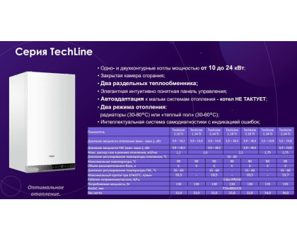 Котёл газовый двухконтурный Haier TechLine 2.18 Ti