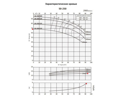 Насосный агрегат моноблочный фланцевый PURITY PSTC 50-250/150