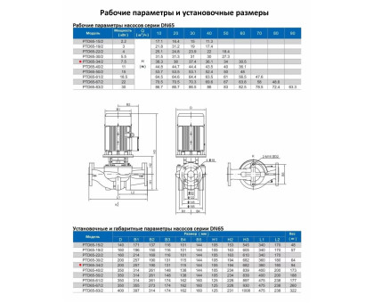 Циркуляционный насос In-Line PURITY PTD 65-34/2