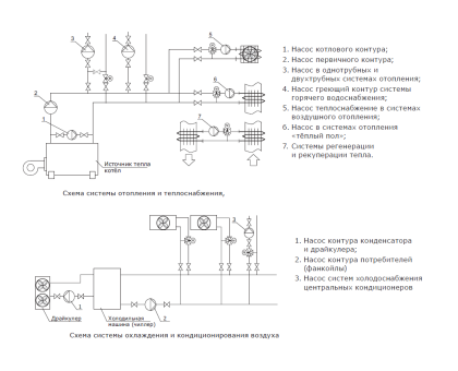 Циркуляционный насос Shinhoo Basic 50-16SF 380 В