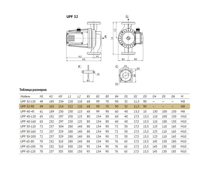 Насос циркуляционный UNIPUMP UPF 32-90 220