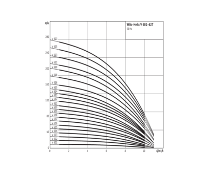 Насос многоступенчатый вертикальный HELIX V 611-1/16/E/S/400-50 PN16 3х400В/50 Гц Wilo 4201426
