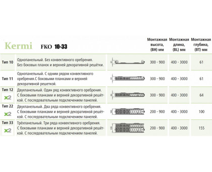 Стальной панельный радиатор Kermi FKO 11-500-1000