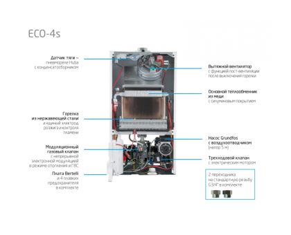 Газовый котел Baxi ECO-4S 18 F