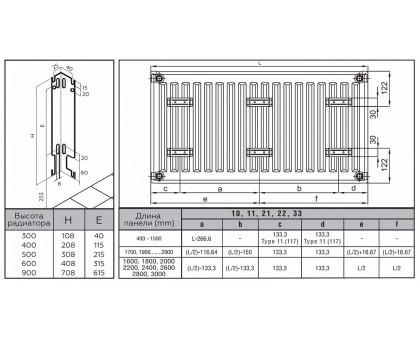 Стальной панельный радиатор Rommer Ventil 22x500x1500