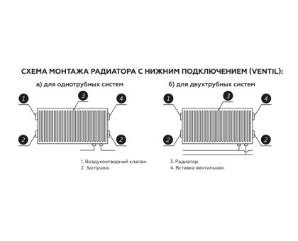 Стальной панельный радиатор Rommer Ventil 22x500x2000