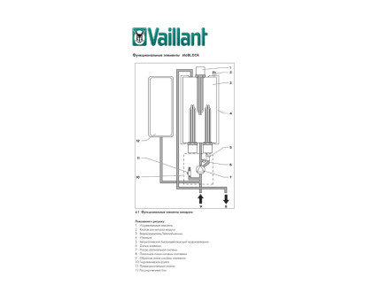 Электрический котёл Vaillant eloBLOCK VE 24, 24 кВт (0010023660)