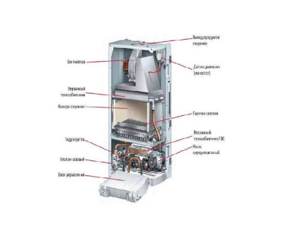 Protherm Пантера 25 KOO