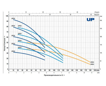 Насос колодезный Pedrollo UPm 2/5-GE кабель 20м